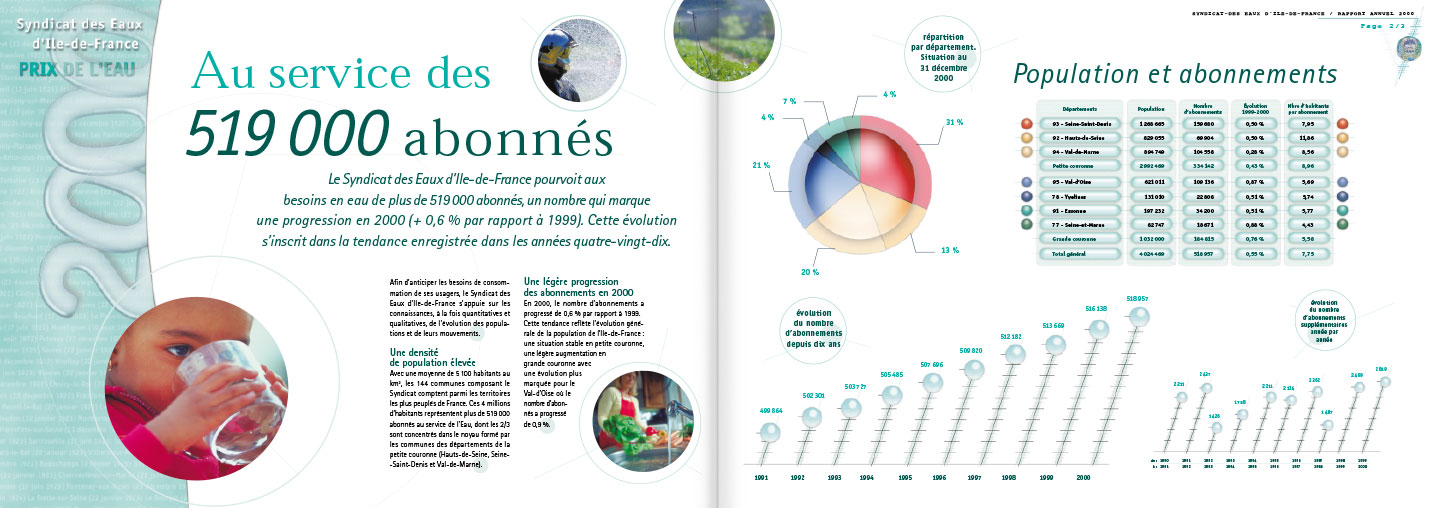 © Thierry Palau - rapport annuel Syndicat des Eaux d'Ile-de-France (Sedif)