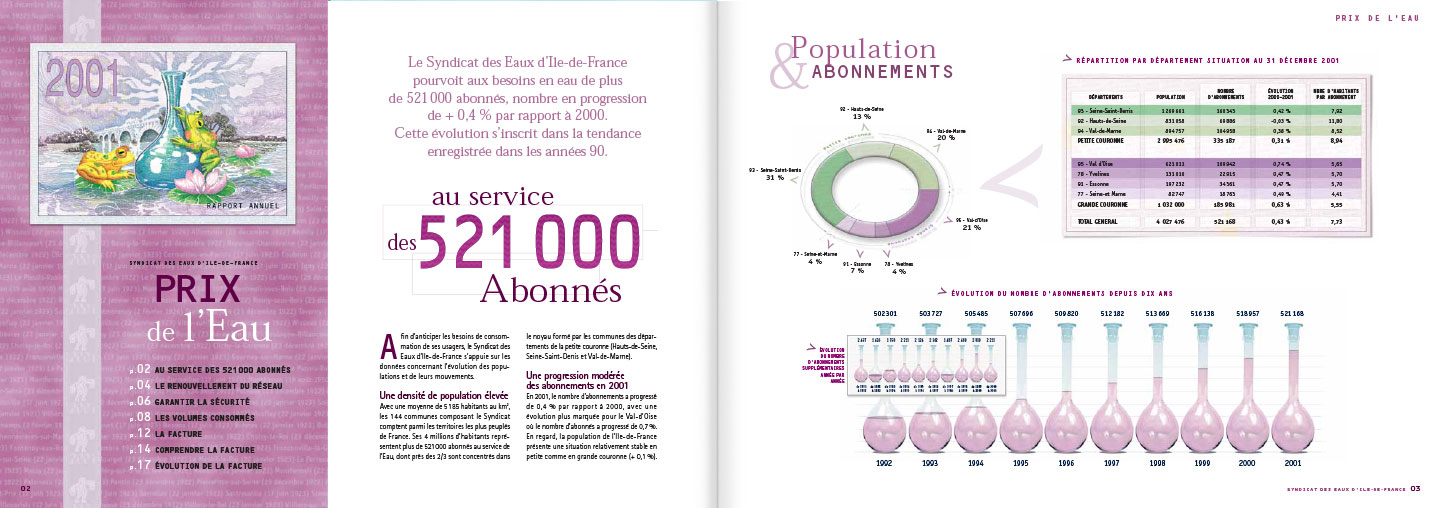 © Thierry Palau - Rapport annuel 2001 Syndicat des Eaux d'Ile-de-France (Sedif)